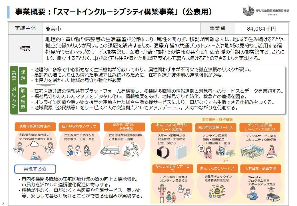 スマートインクルーシブシティ構築事業概要2