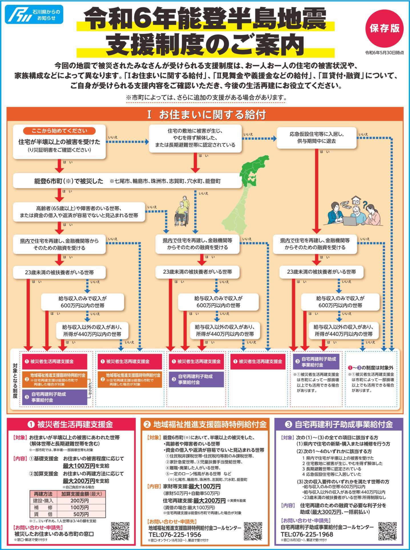 石川県支援制度（オモテ）
