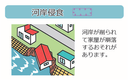 河岸侵食イメージ