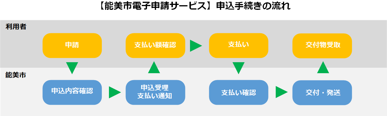 flow_sending_document
