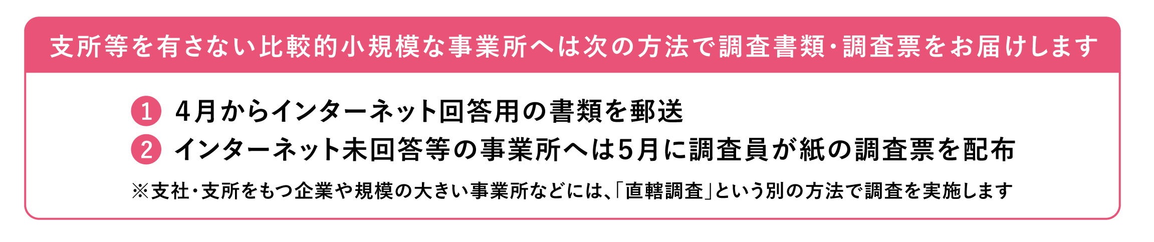 調査方法