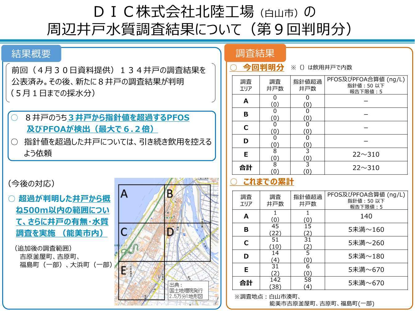 結果資料