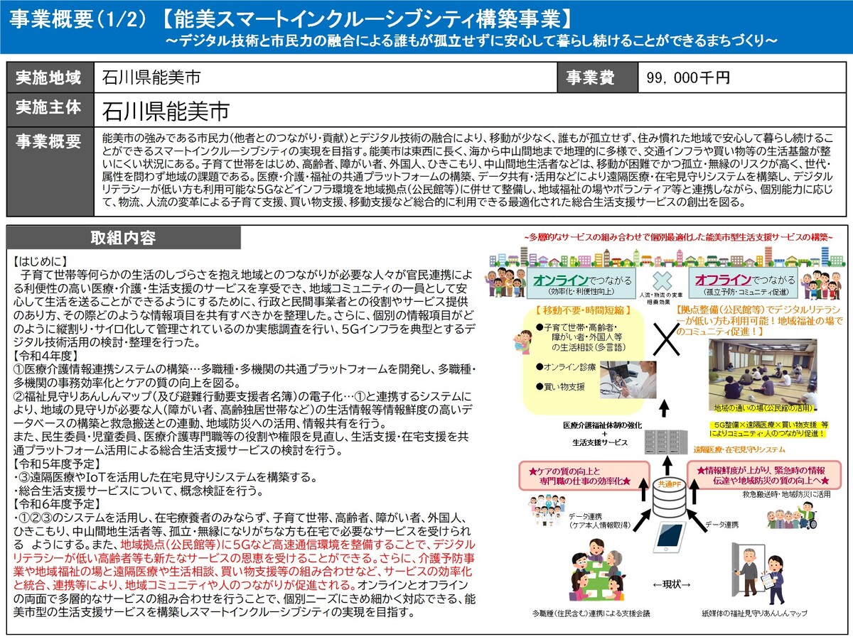 能美スマートインクルーシブシティ構築事業スライド1
