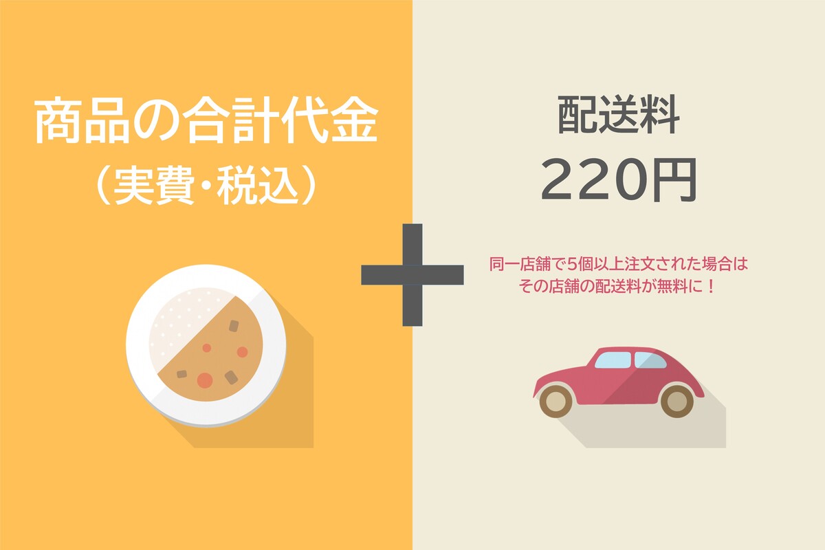フードデリバリーの利用料金