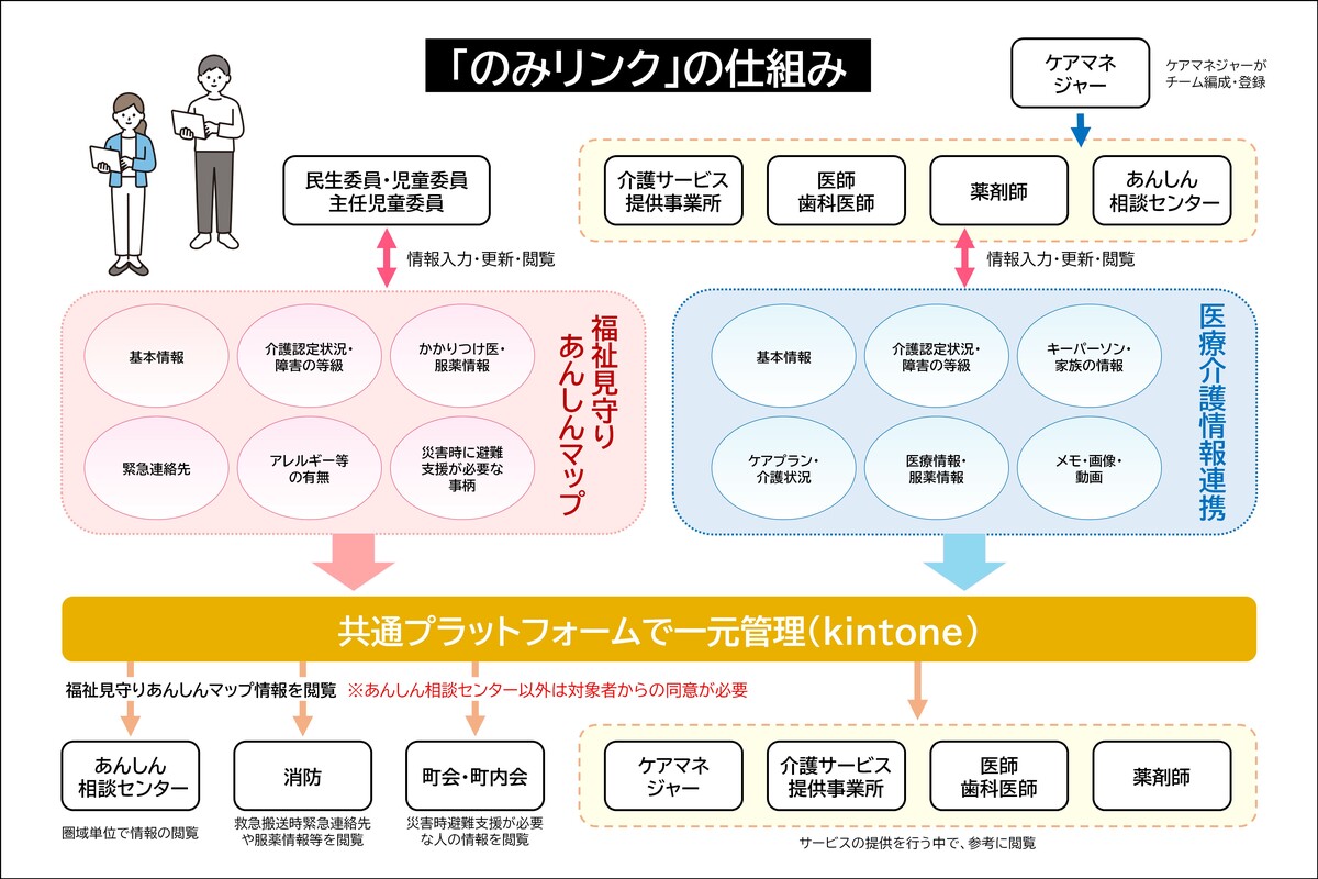 のみリンクの仕組み(イメージ)
