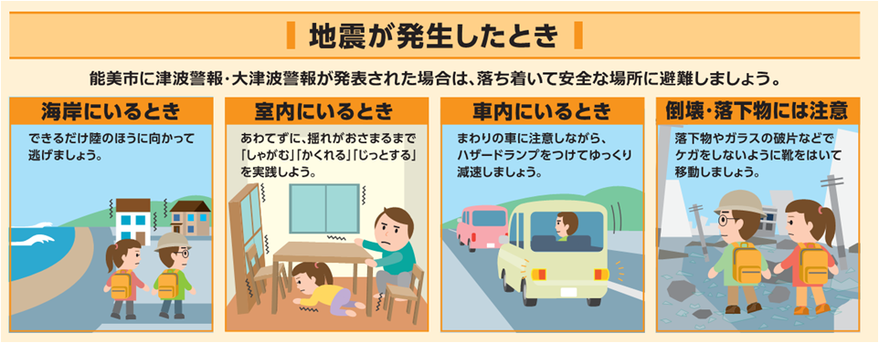 屋外で地震にあったときのあなたの行動