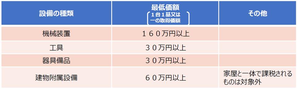 対象設備一覧