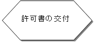 許可書の交付