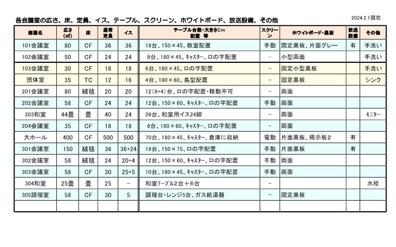 寺井地区公民館会議室一覧表