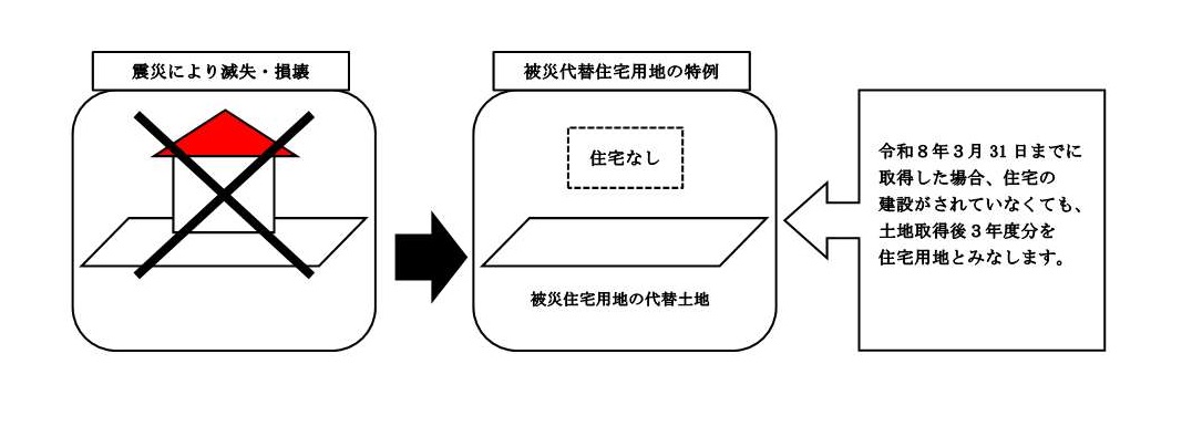 特例イメージ図