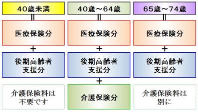 国民健康保険税の要素