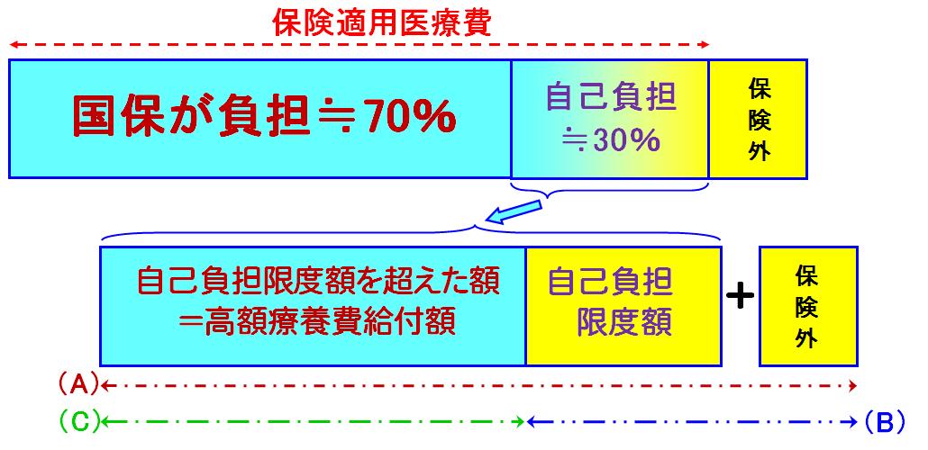 高額療養費イメージ