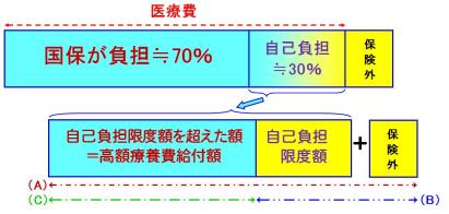 高額療養費イメージ