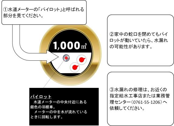 水漏れ発見方法