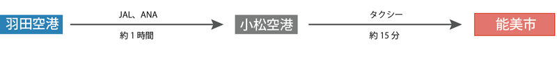 東京飛行機