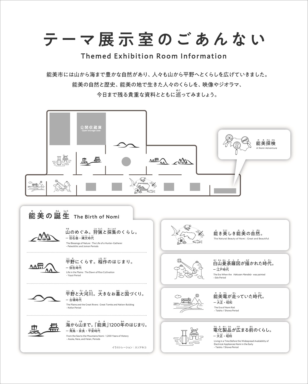 テーマ展示室略図