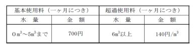 下水道料金表