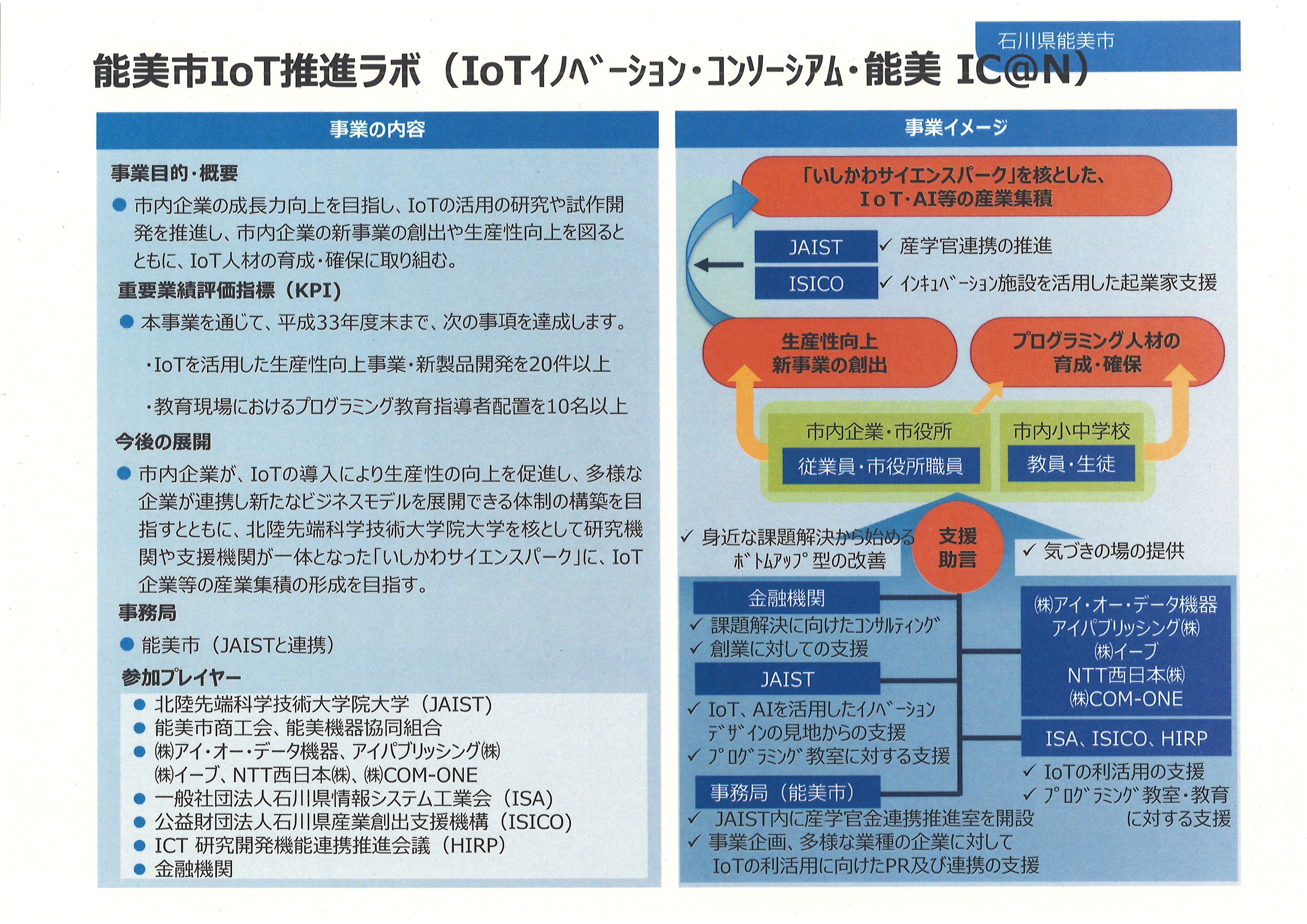 IoT推進ラボの概要の画像