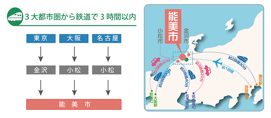 能美市の場所