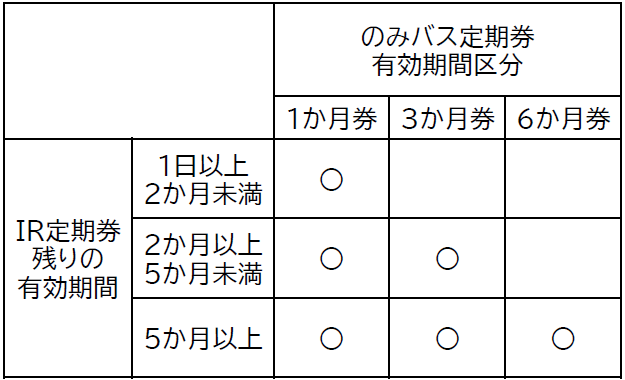 yuukoukikan sentakukubun