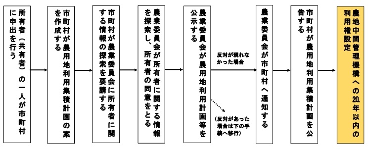 フロー図1