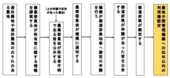 フロー図2