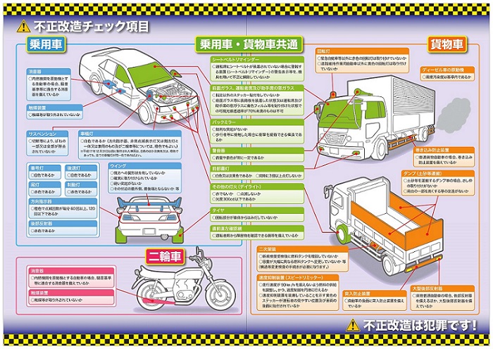 不正改造チェック項目