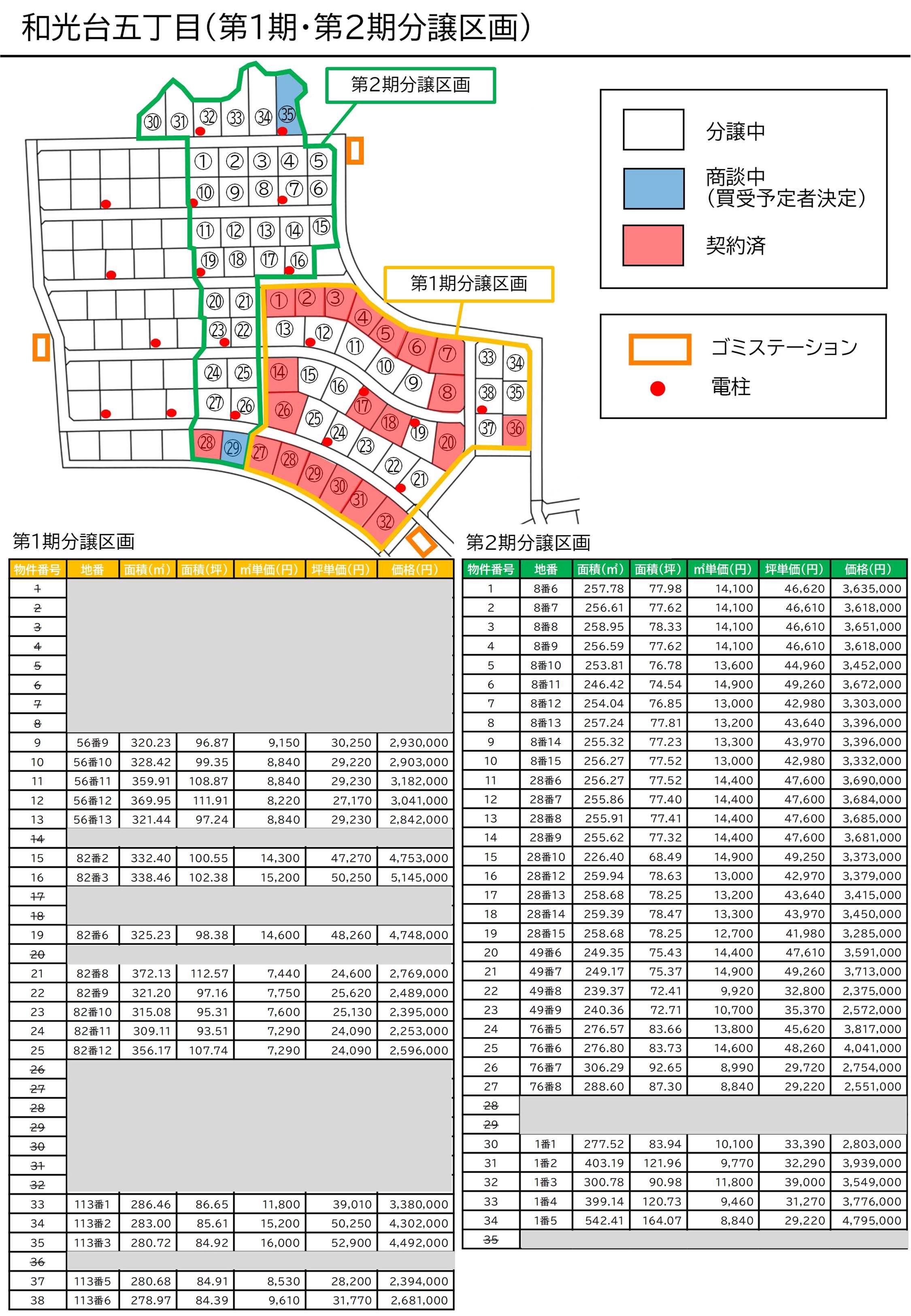 分譲区画価格表