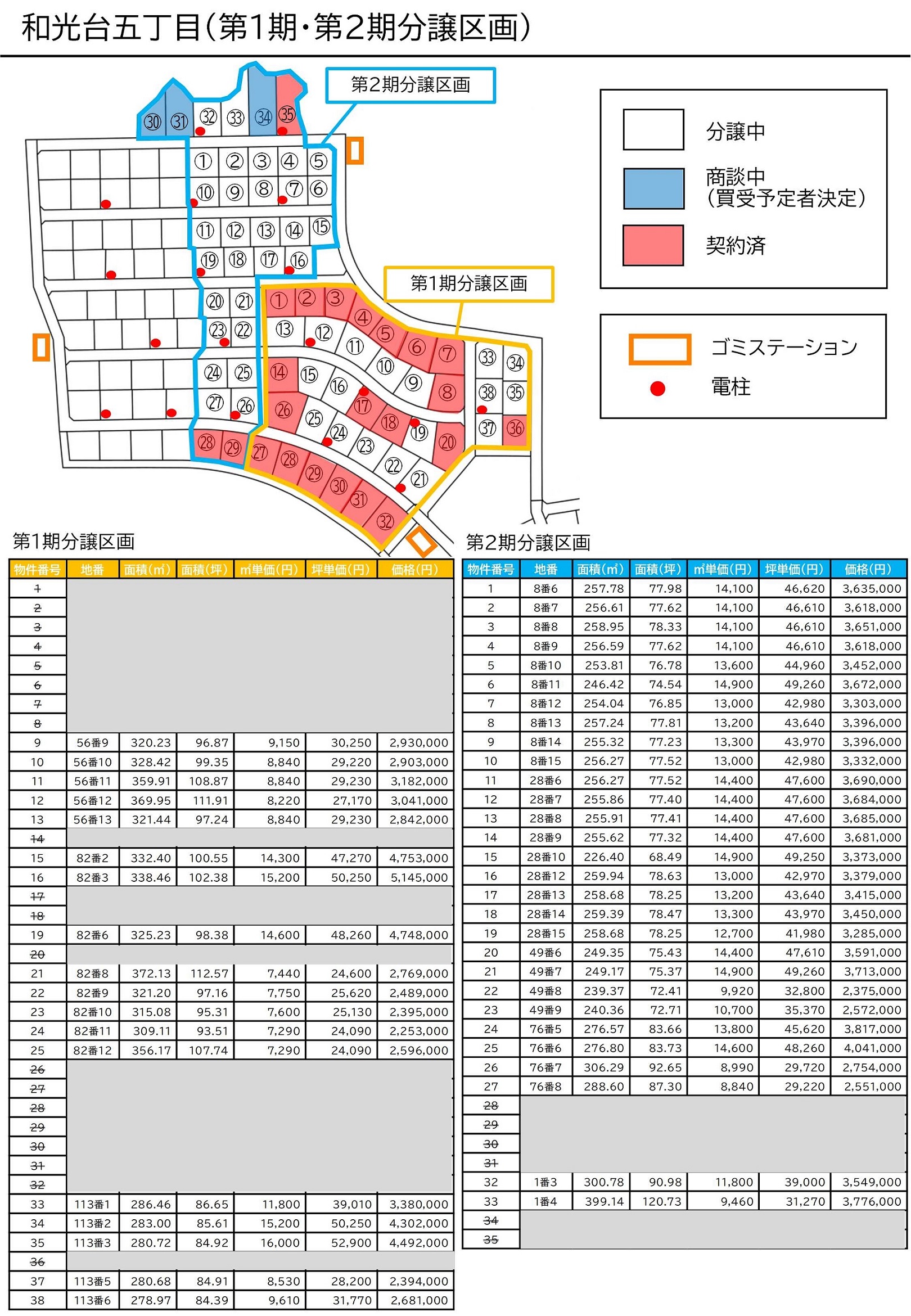 分譲区画図価格表