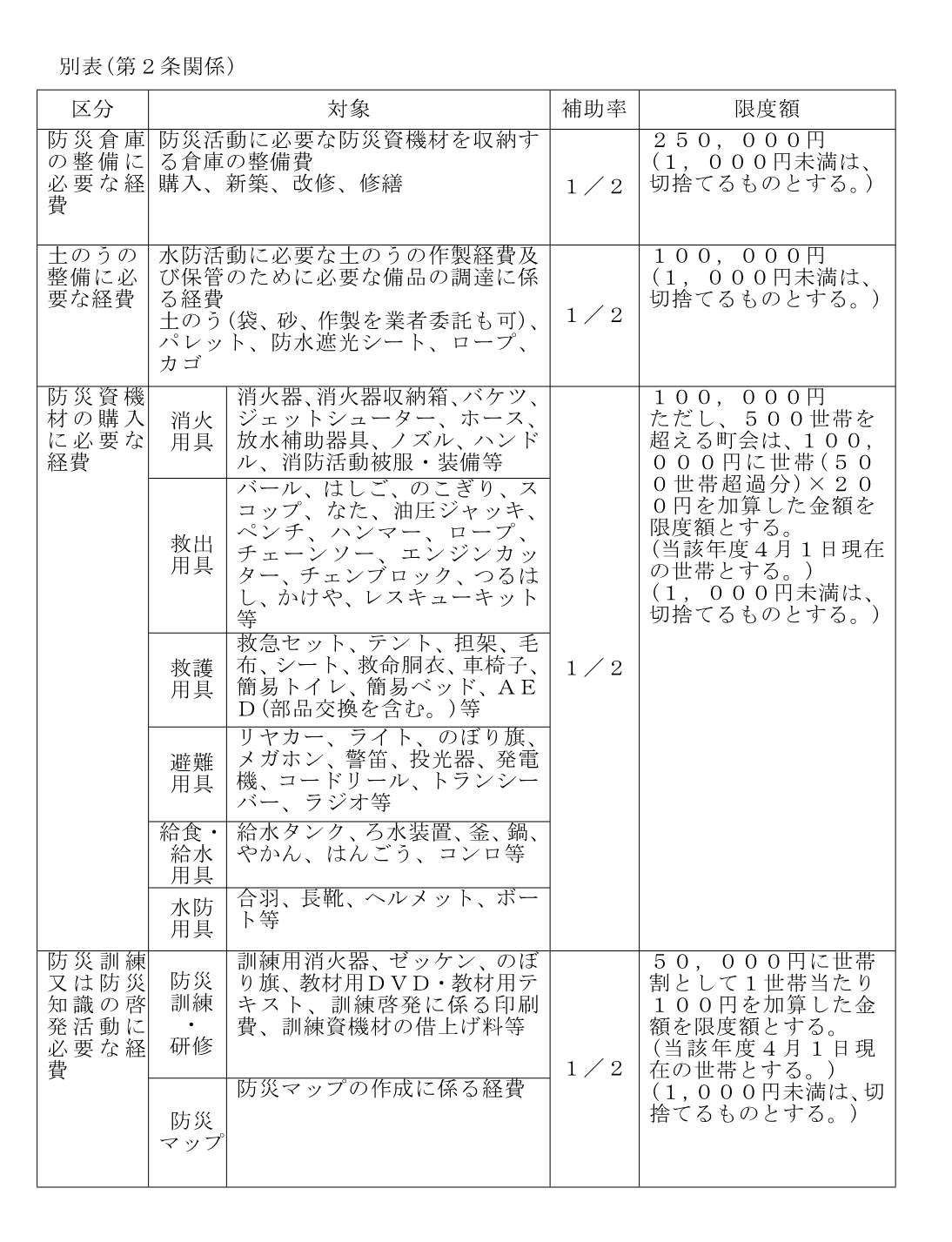 自主防災組織補助金