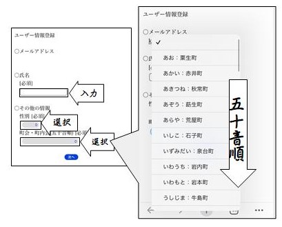 ユーザー情報登録イメージ