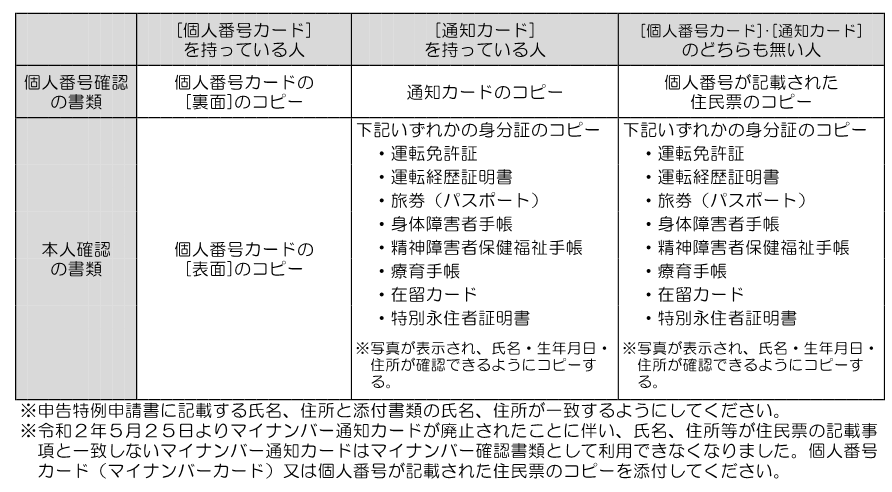 添付書類の説明