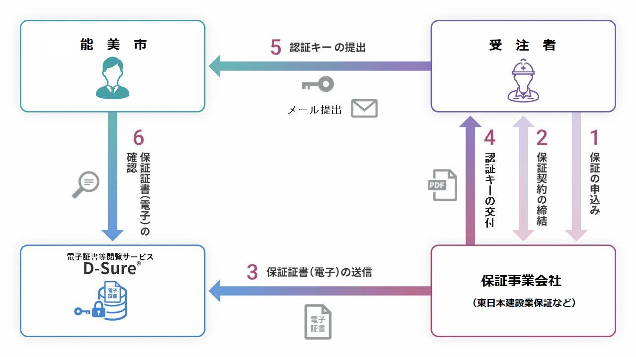 仕組み