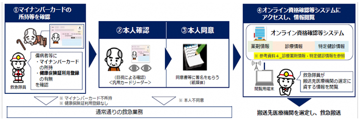 マイナンバー説明画像