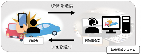 システム運用イメージ