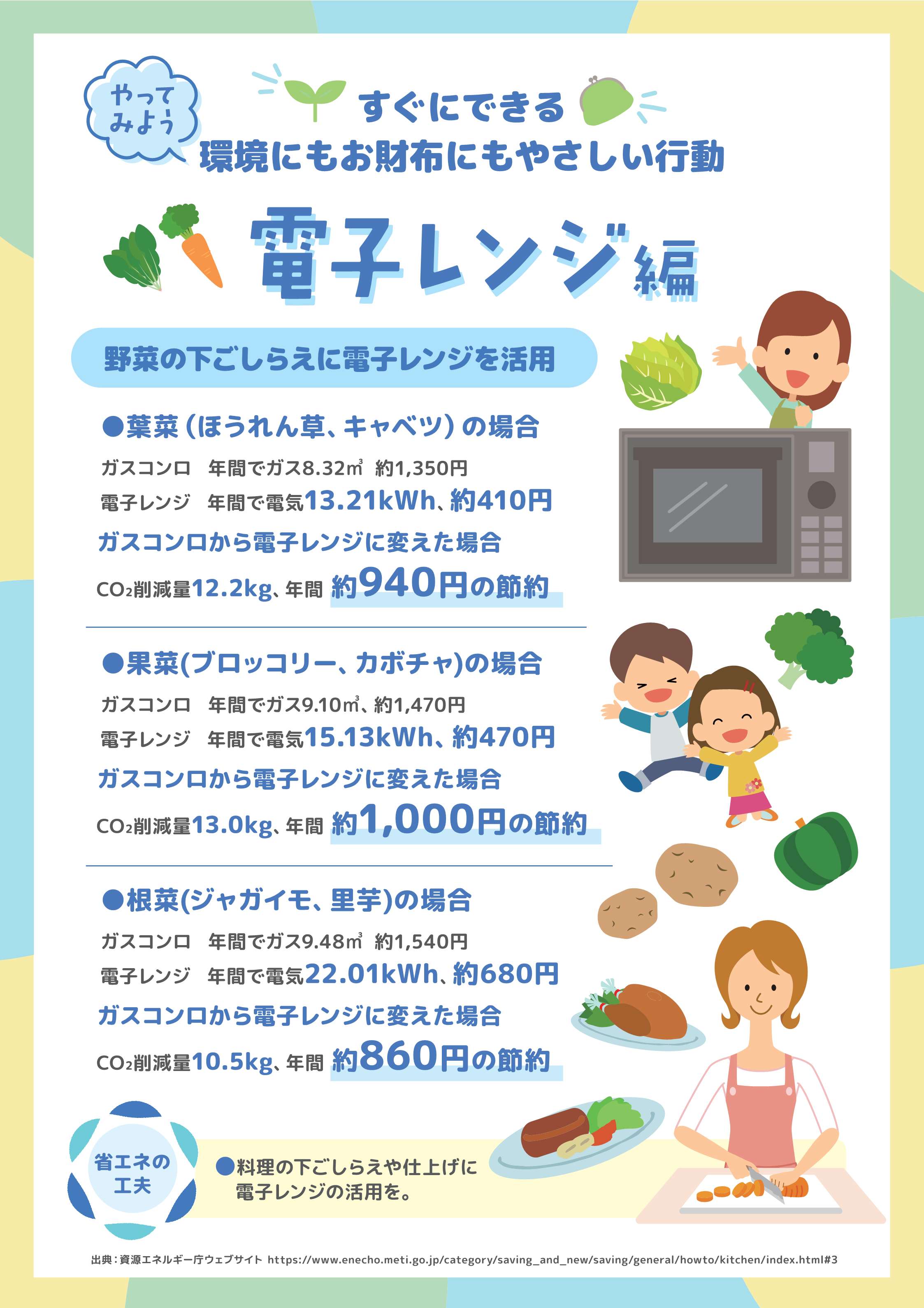 電子レンジ編