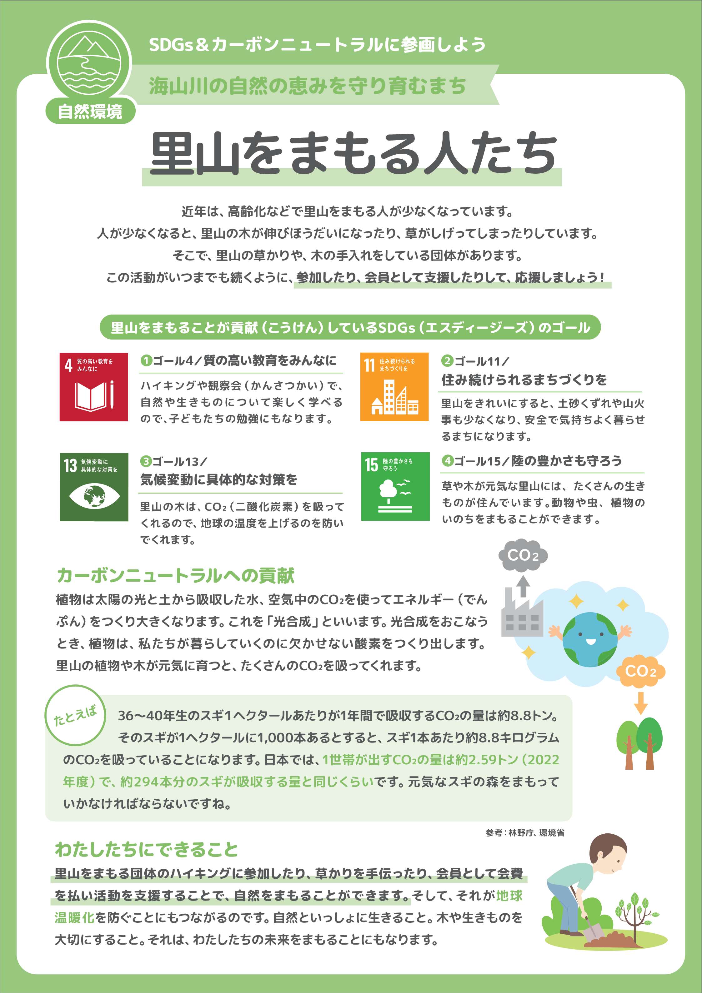 里山をまもる人たち