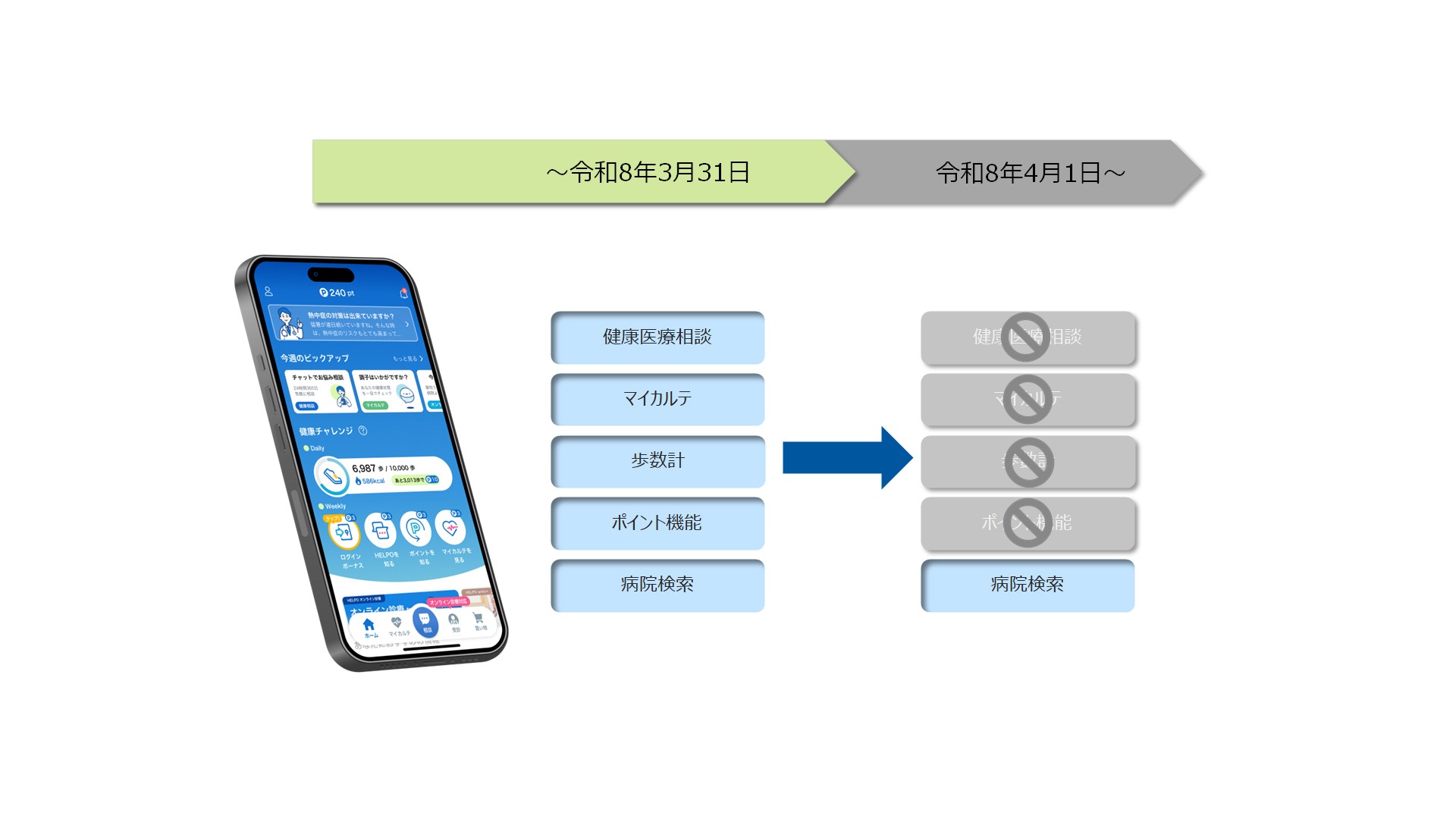 利用できる機能について